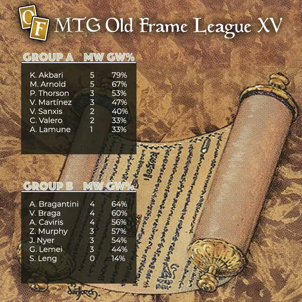 Final Standings of the Groups for the MTG Old Frame League XV.
