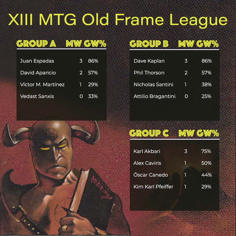 XIII MTG Old Frame League Group Standings.
